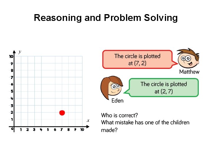 Reasoning and Problem Solving 