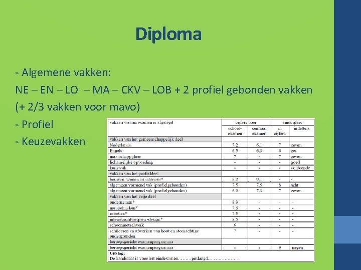 Diploma - Algemene vakken: NE – EN – LO – MA – CKV –