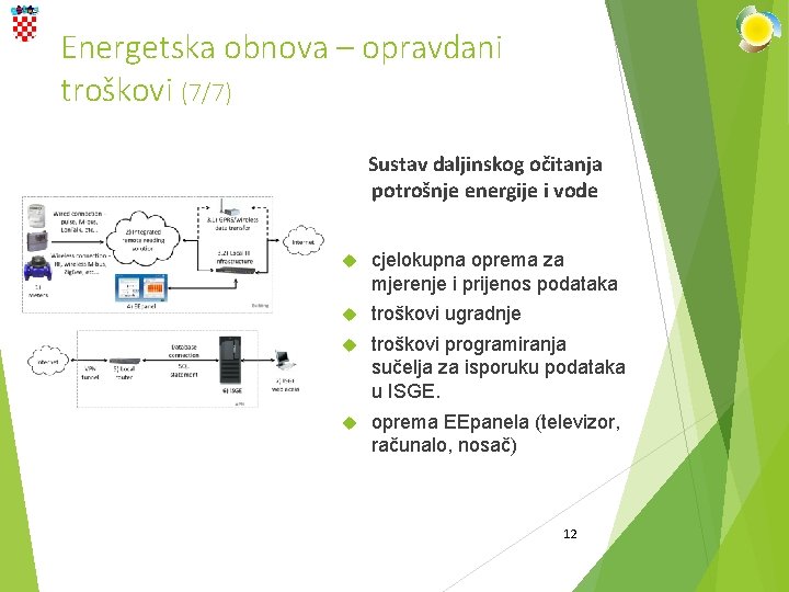 Energetska obnova – opravdani troškovi (7/7) Sustav daljinskog očitanja potrošnje energije i vode cjelokupna