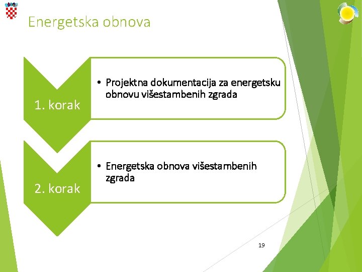 Energetska obnova 1. korak 2. korak • Projektna dokumentacija za energetsku obnovu višestambenih zgrada