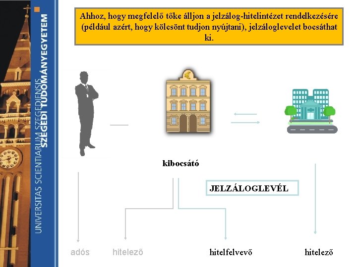 Ahhoz, hogy megfelelő tőke álljon a jelzálog-hitelintézet rendelkezésére (például azért, hogy kölcsönt tudjon nyújtani), Ahhoz, hogy megfelelő tőke álljon a jelzálog-hitelintézet rendelkezésére (például azért, hogy kölcsönt tudjon nyújtani),