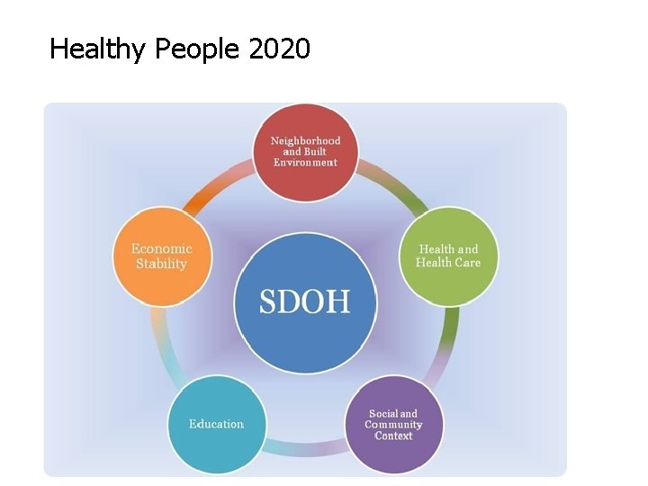 Beyond Healthcare The role of social determinants in
