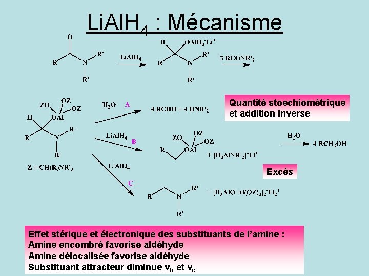 Li. Al. H 4 : Mécanisme Quantité stoechiométrique et addition inverse Excès Effet stérique