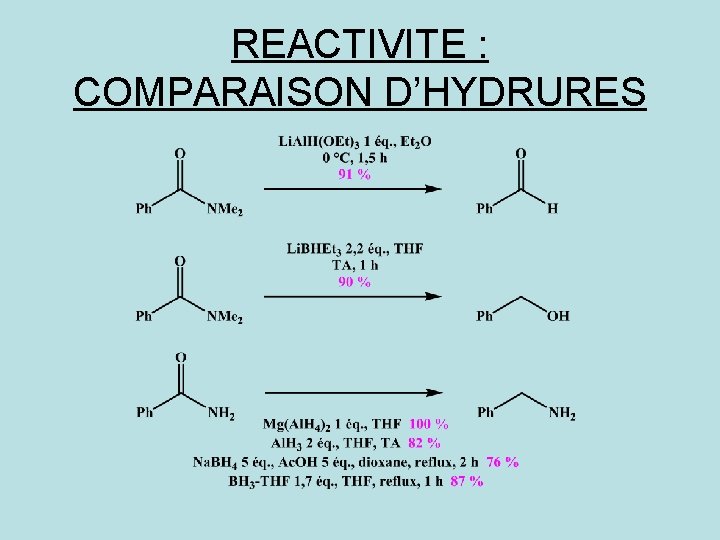 REACTIVITE : COMPARAISON D’HYDRURES 