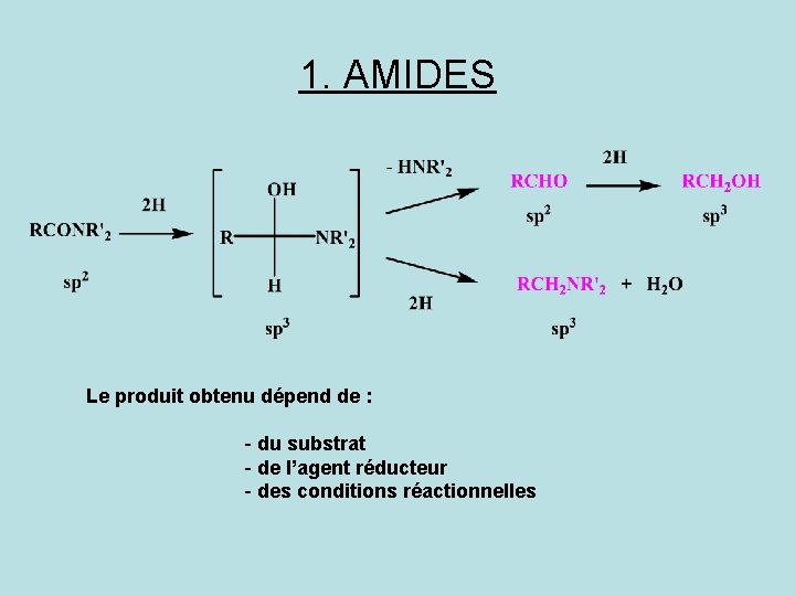 1. AMIDES Le produit obtenu dépend de : - du substrat - de l’agent