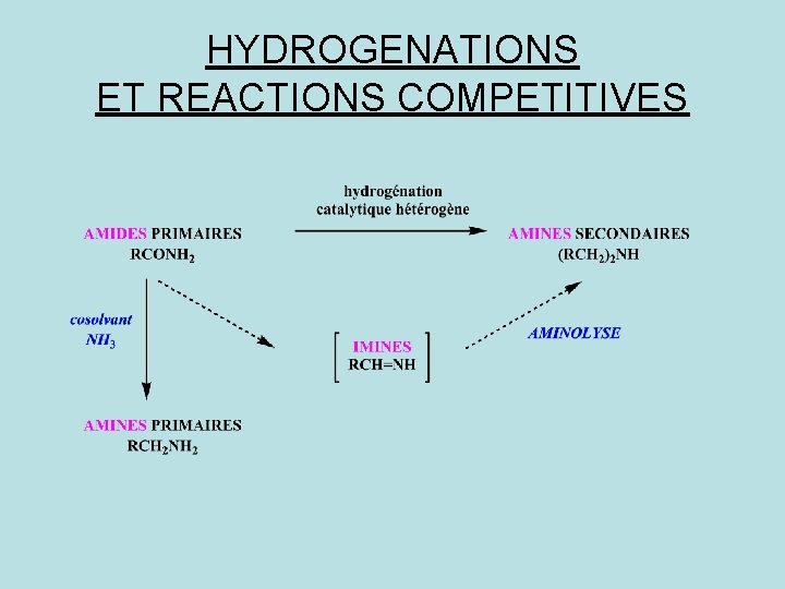 HYDROGENATIONS ET REACTIONS COMPETITIVES 