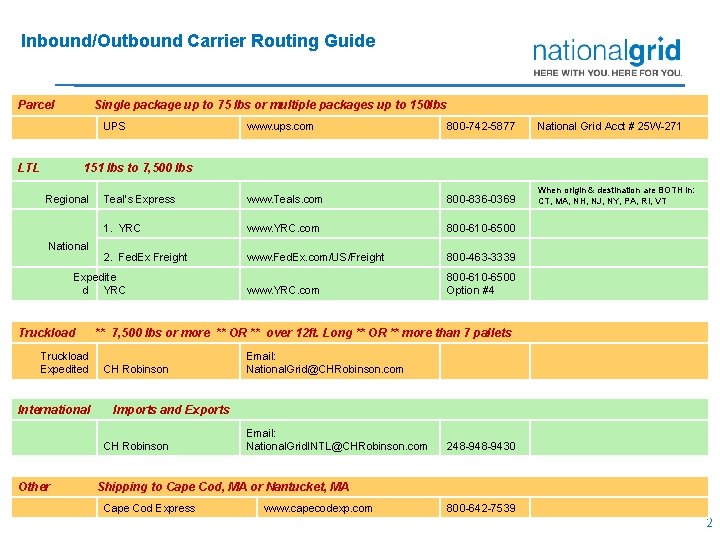 Inbound/Outbound Carrier Routing Guide Parcel Single package up to 75 lbs or multiple packages
