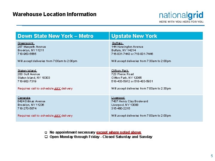 Warehouse Location Information Down State New York – Metro Upstate New York Greenpoint 287