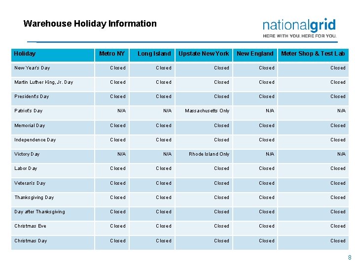 Warehouse Holiday Information Holiday Metro NY Long Island Upstate New York New England Meter