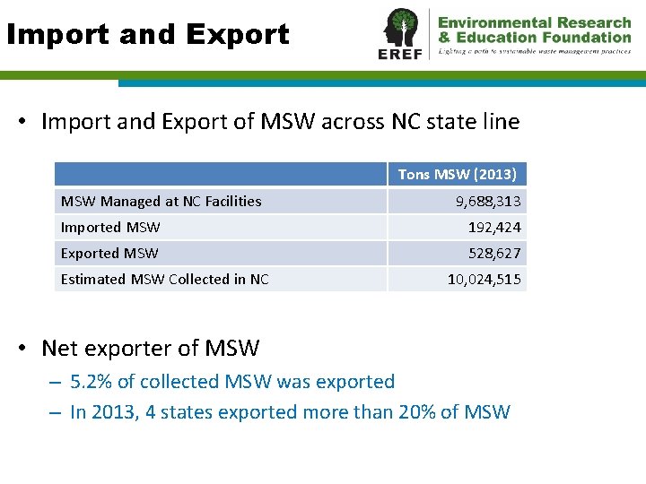 Import and Export • Import and Export of MSW across NC state line Tons