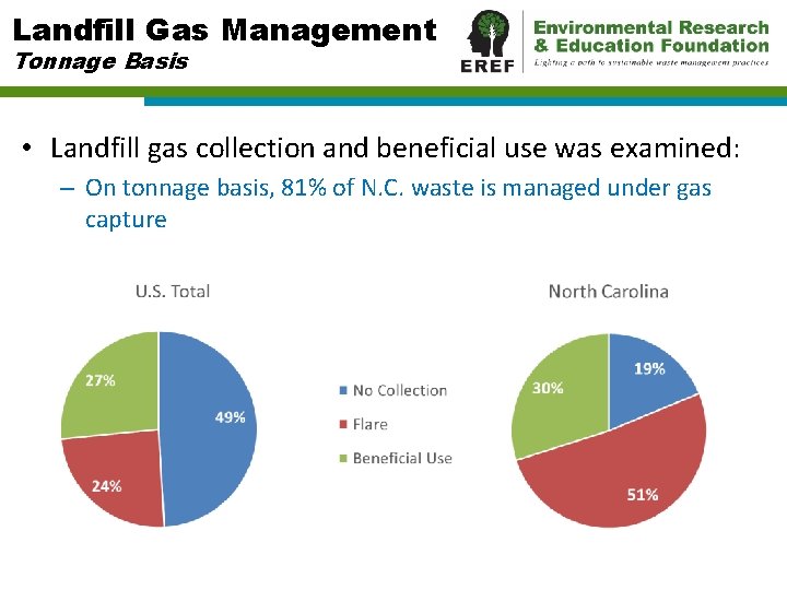 Landfill Gas Management Tonnage Basis • Landfill gas collection and beneficial use was examined: