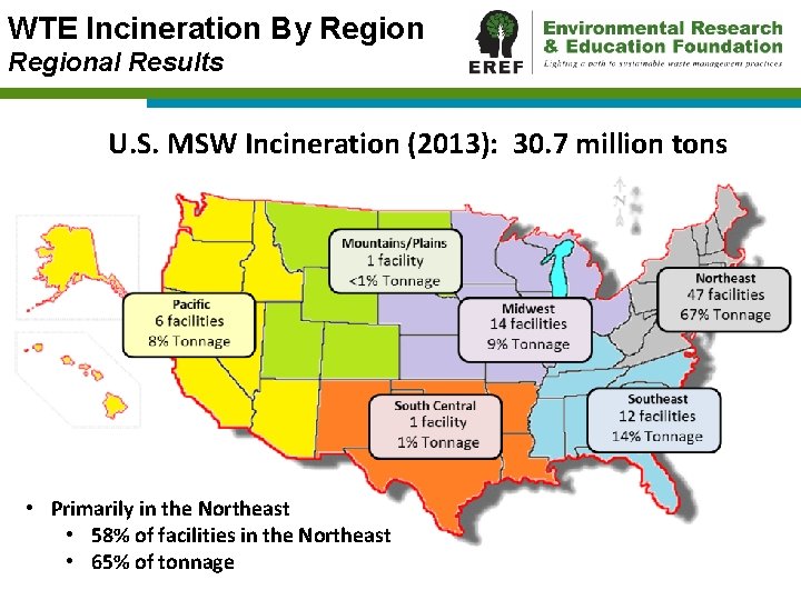 WTE Incineration By Regional Results U. S. MSW Incineration (2013): 30. 7 million tons