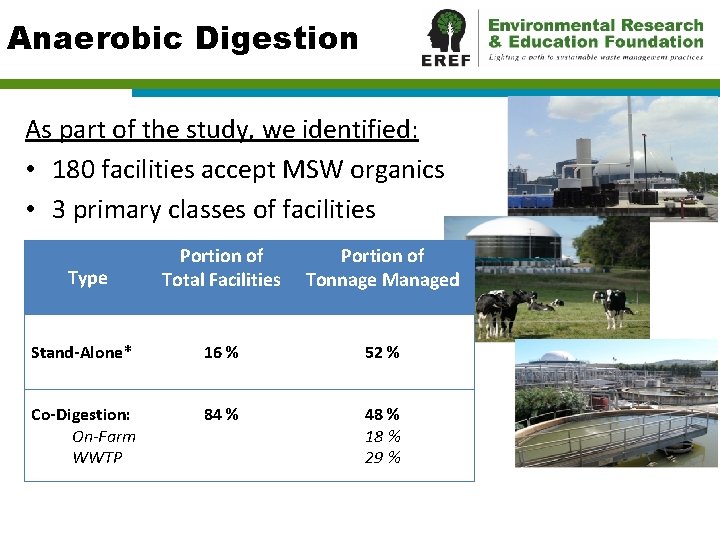 Anaerobic Digestion As part of the study, we identified: • 180 facilities accept MSW