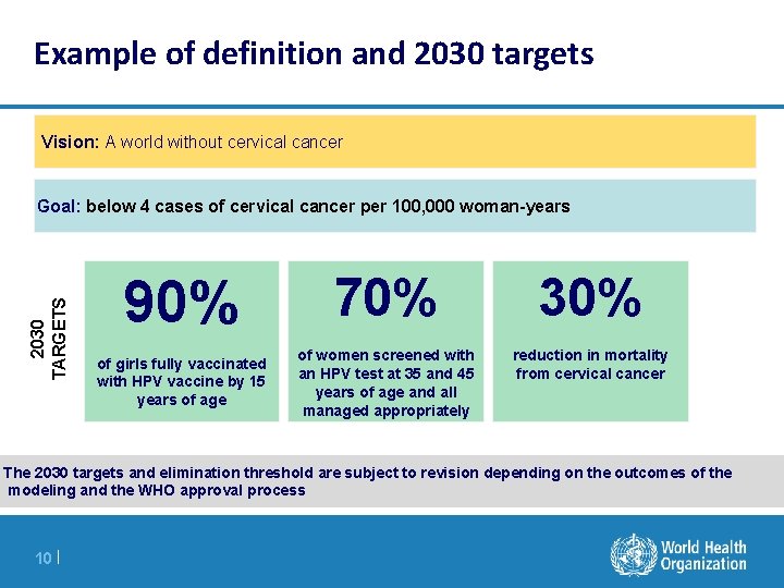 Example of definition and 2030 targets Vision: A world without cervical cancer 2030 TARGETS