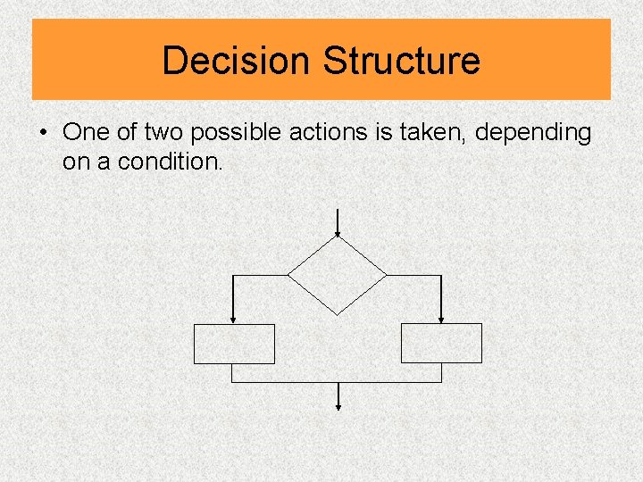 Decision Structure • One of two possible actions is taken, depending on a condition.