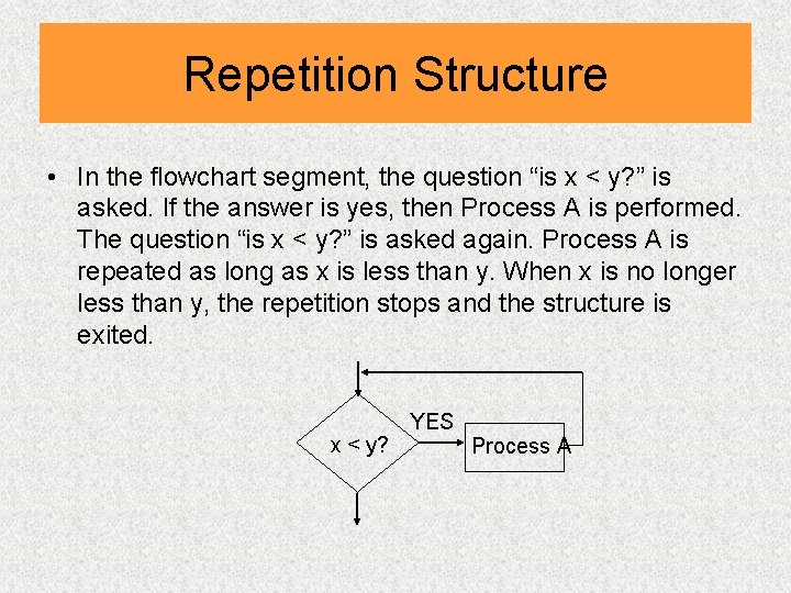 Repetition Structure • In the flowchart segment, the question “is x < y? ”