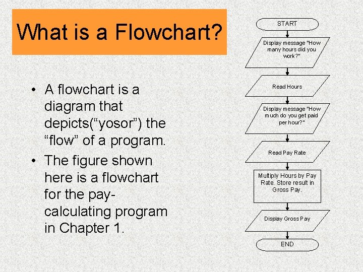 What is a Flowchart? • A flowchart is a diagram that depicts(“yosor”) the “flow”