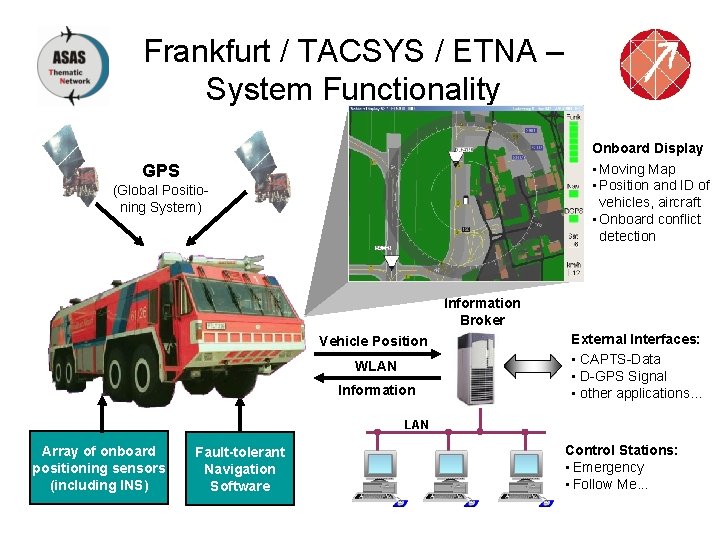 Frankfurt / TACSYS / ETNA – System Functionality Onboard Display • Moving Map •