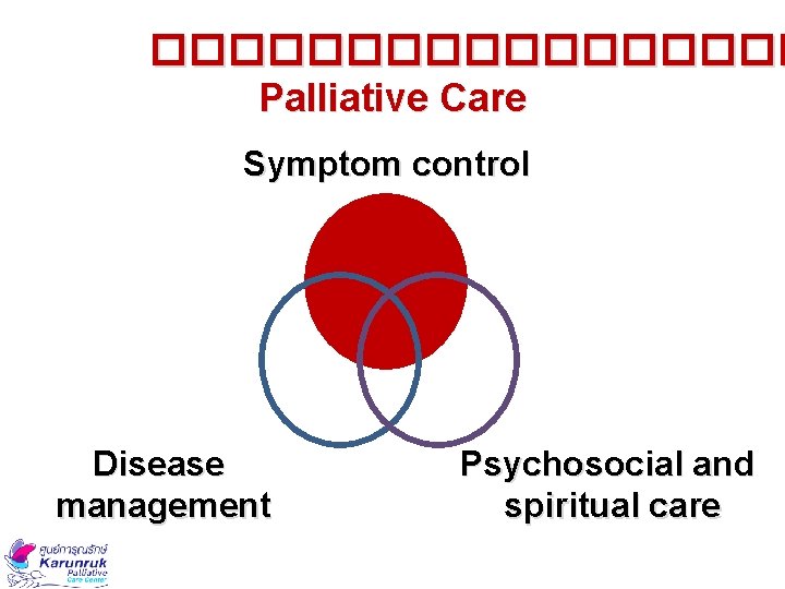 ��������� Palliative Care Symptom control Disease management Psychosocial and spiritual care 