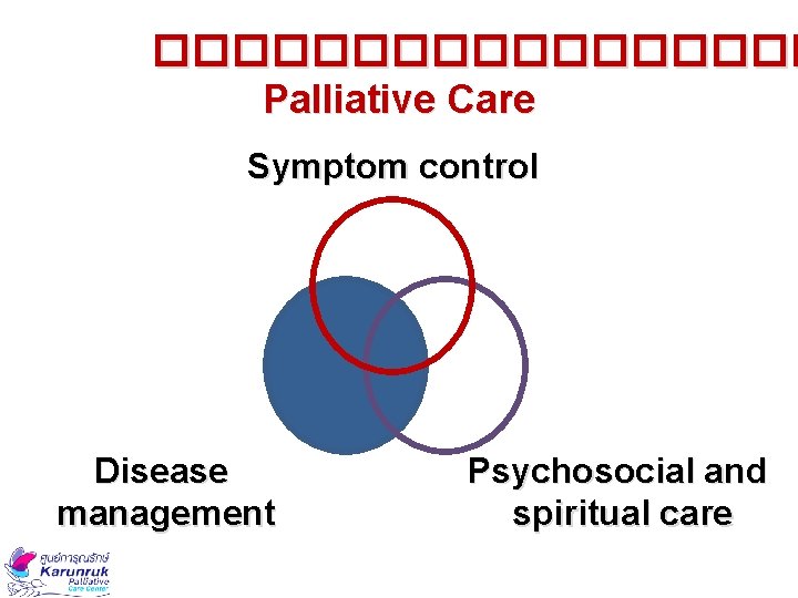 ��������� Palliative Care Symptom control Disease management Psychosocial and spiritual care 