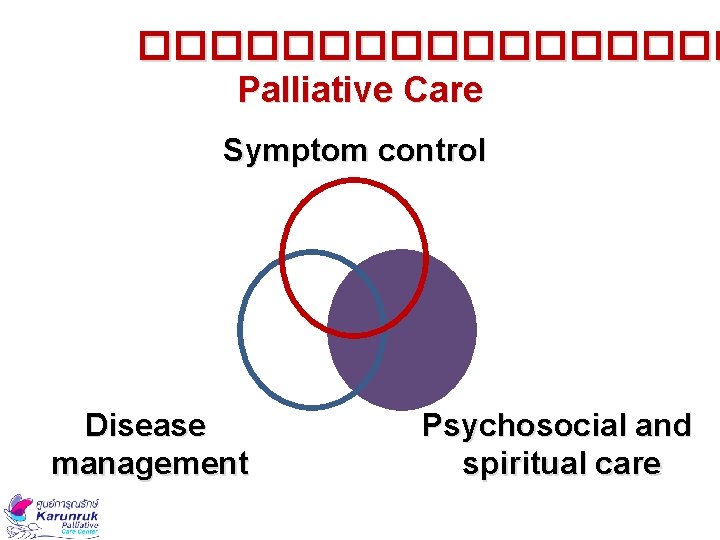 ��������� Palliative Care Symptom control Disease management Psychosocial and spiritual care 