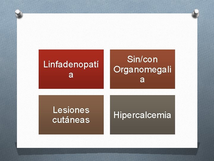 Linfadenopatí a Sin/con Organomegali a Lesiones cutáneas Hipercalcemia 