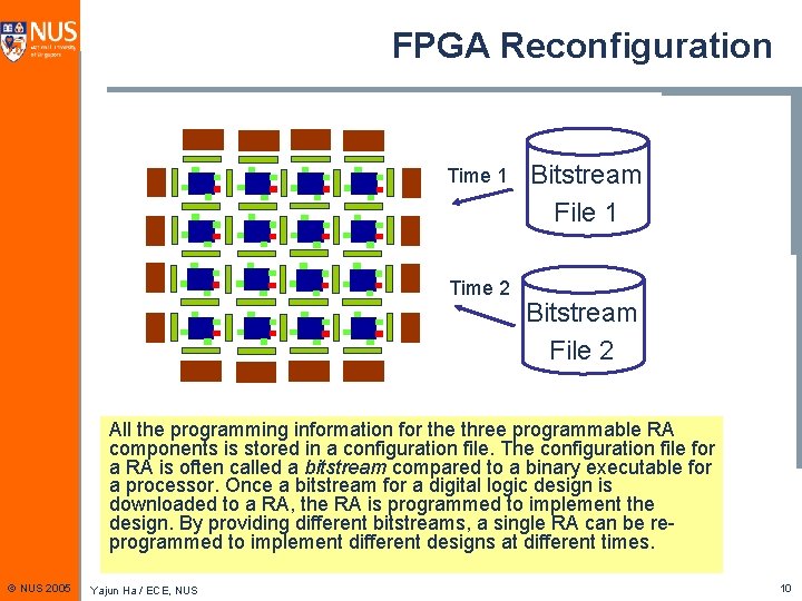 FPGA Reconfiguration Time 1 Time 2 Bitstream File 1 Bitstream File 2 All the