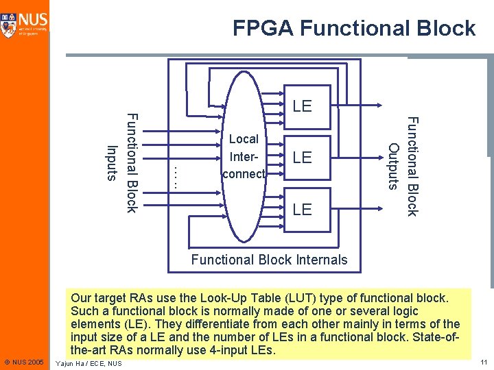 FPGA Functional Block Local Interconnect LE LE Functional Block Outputs …. . Functional Block
