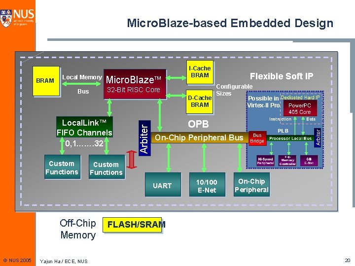 Micro. Blaze-based Embedded Design Local Memory Micro. Blaze Bus 32 -Bit RISC Core Local.