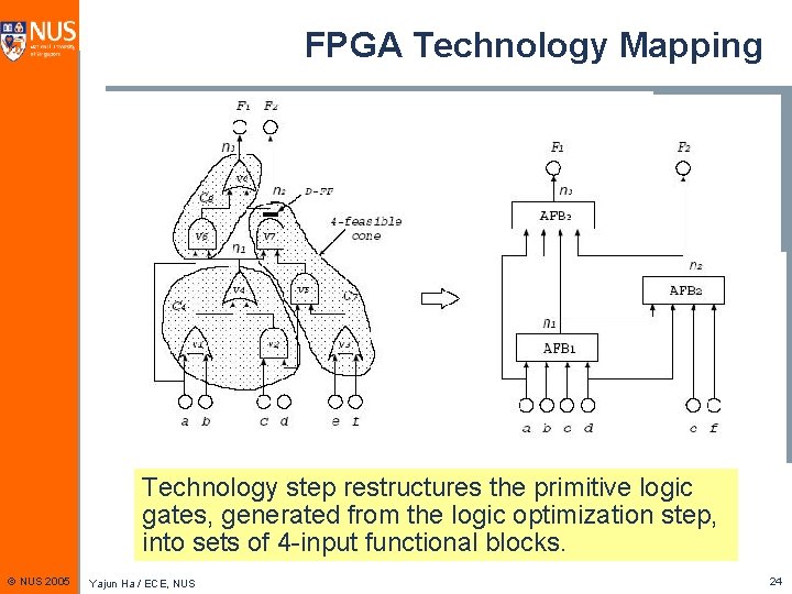 FPGA Technology Mapping Technology step restructures the primitive logic gates, generated from the logic