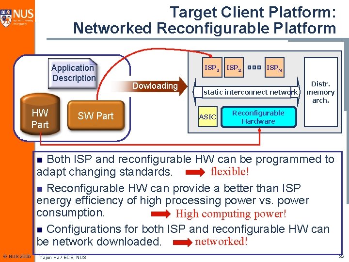 Target Client Platform: Networked Reconfigurable Platform Application Description HW Part SW Part ISP 1