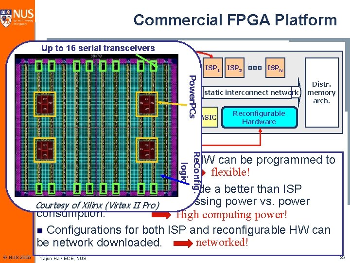 Commercial FPGA Platform Up to 16 serial transceivers HW Part SW Part ISP 1