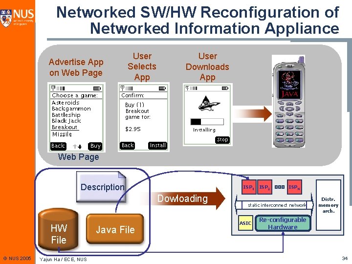 Networked SW/HW Reconfiguration of Networked Information Appliance Advertise App on Web Page User Selects