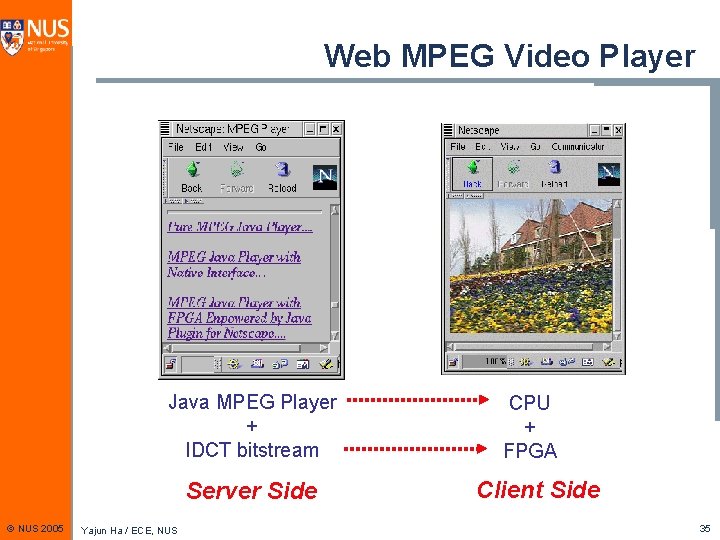 Web MPEG Video Player Java MPEG Player + IDCT bitstream Server Side © NUS