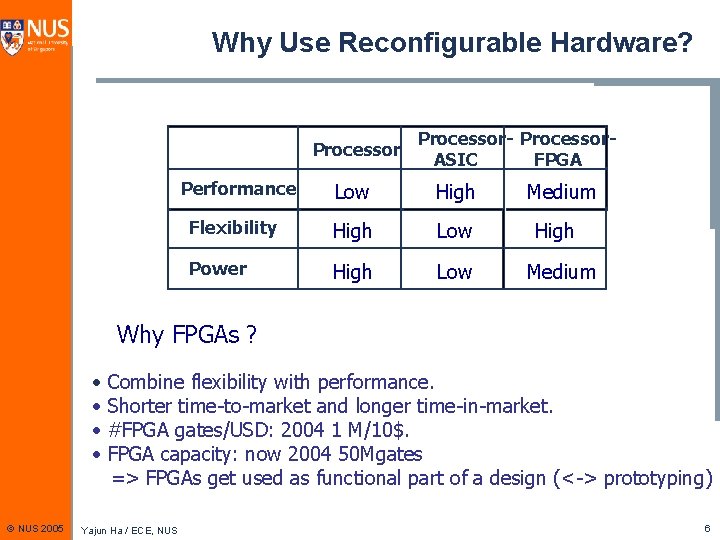 Why Use Reconfigurable Hardware? Processor- Processor. ASIC FPGA Performance Low High Flexibility High Low