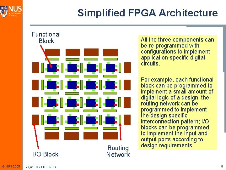 Simplified FPGA Architecture Functional Block I/O Block © NUS 2005 Yajun Ha / ECE,