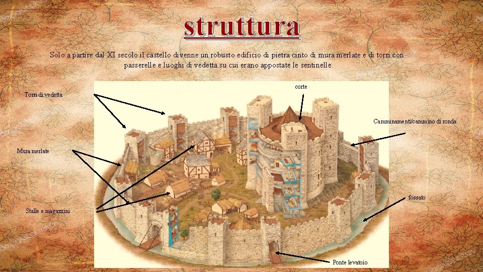 struttura Solo a partire dal XI secolo il castello divenne un robusto edificio di