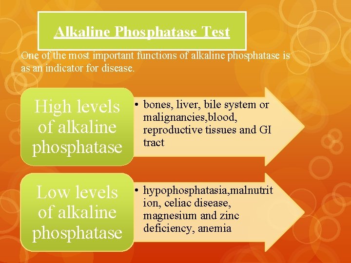 Alkaline Phosphatase Test One of the most important functions of alkaline phosphatase is as