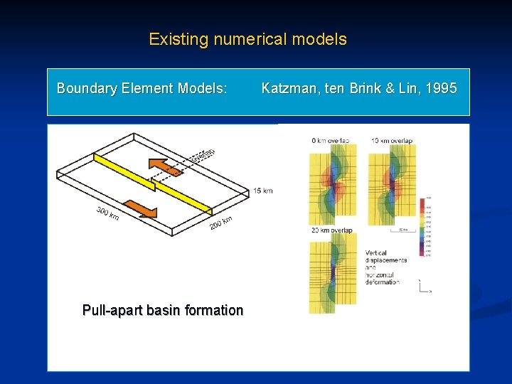 Existing numerical models Boundary Element Models: Pull-apart basin formation Katzman, ten Brink & Lin,