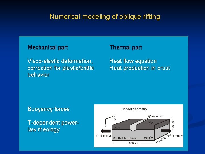 Numerical modeling of oblique rifting Mechanical part Thermal part Visco-elastic deformation, correction for plastic/brittle