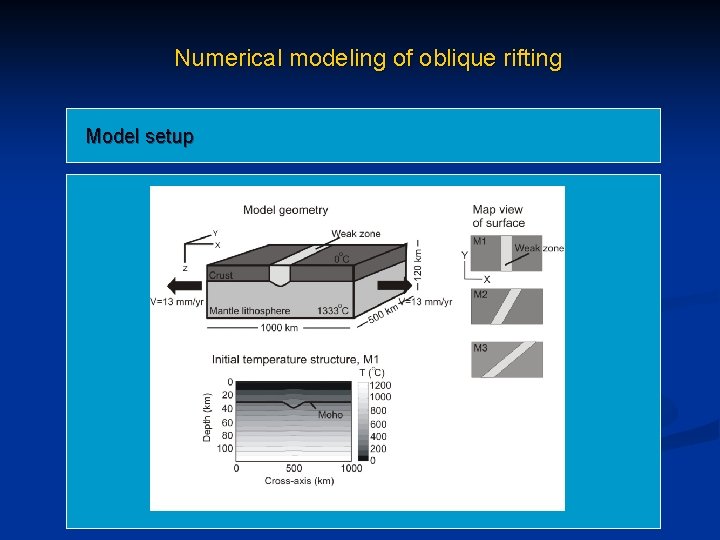 Numerical modeling of oblique rifting Model setup 