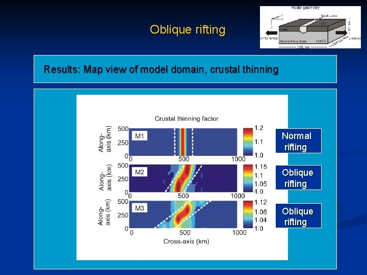 Oblique rifting Results: Map view of model domain, crustal thinning Normal rifting Oblique rifting