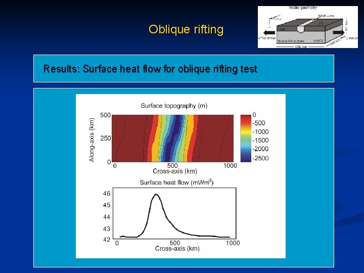 Oblique rifting Results: Surface heat flow for oblique rifting test 