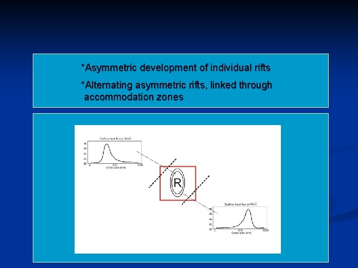 *Asymmetric development of individual rifts *Alternating asymmetric rifts, linked through accommodation zones 