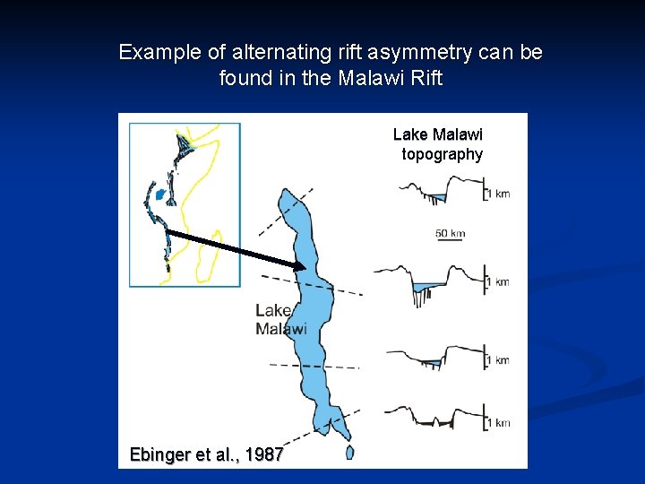 Example of alternating rift asymmetry can be found in the Malawi Rift Lake Malawi
