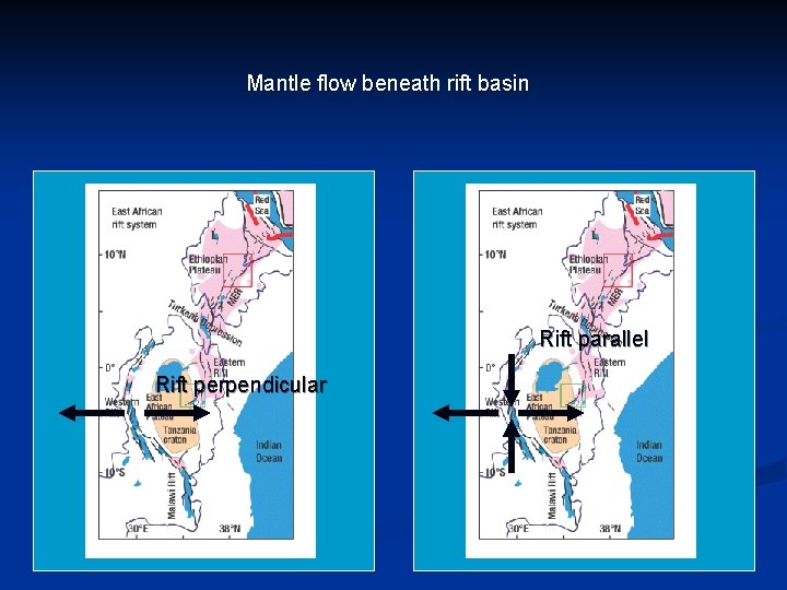 Mantle flow beneath rift basin Rift parallel Rift perpendicular 