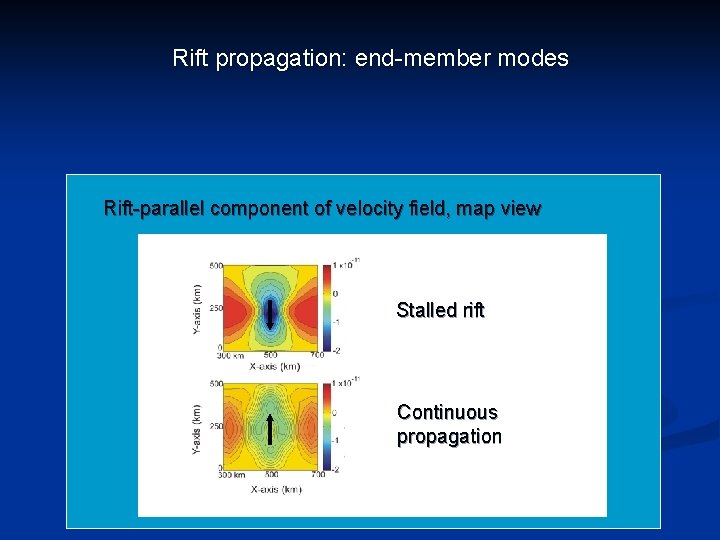 Rift propagation: end-member modes Rift-parallel component of velocity field, map view Stalled rift Continuous