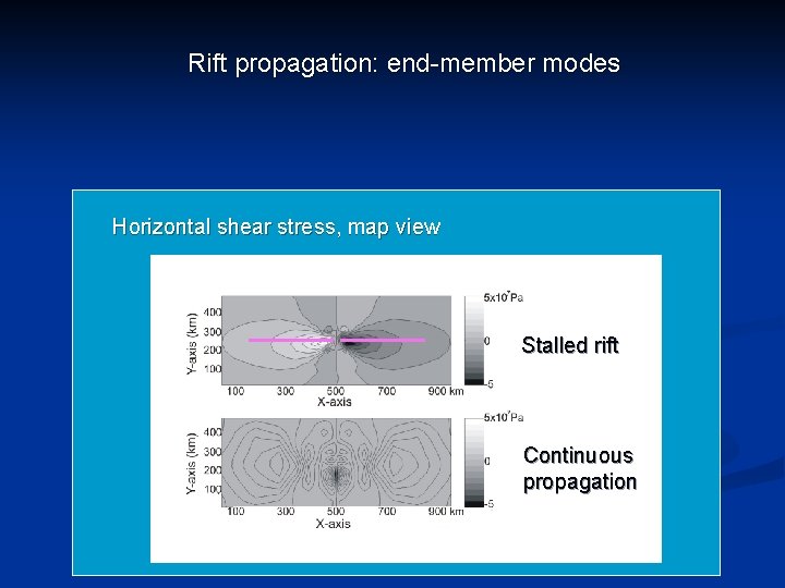 Rift propagation: end-member modes Horizontal shear stress, map view Stalled rift Continuous propagation 