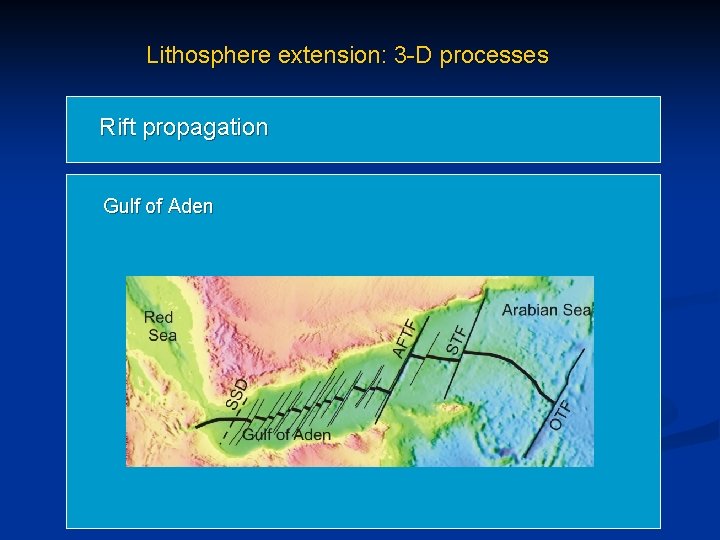 Lithosphere extension: 3 -D processes Rift propagation Gulf of Aden 