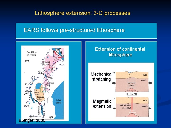 Lithosphere extension: 3 -D processes EARS follows pre-structured lithosphere Extension of continental lithosphere Mechanical